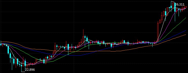 科技重塑未來(lái)，倫敦銀最新走勢(shì)與前所未有的投資體驗(yàn)