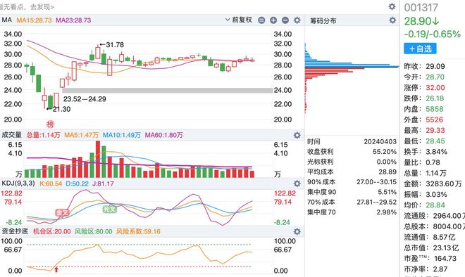A股最新數(shù)量概覽，最新股市動態(tài)與市場趨勢分析