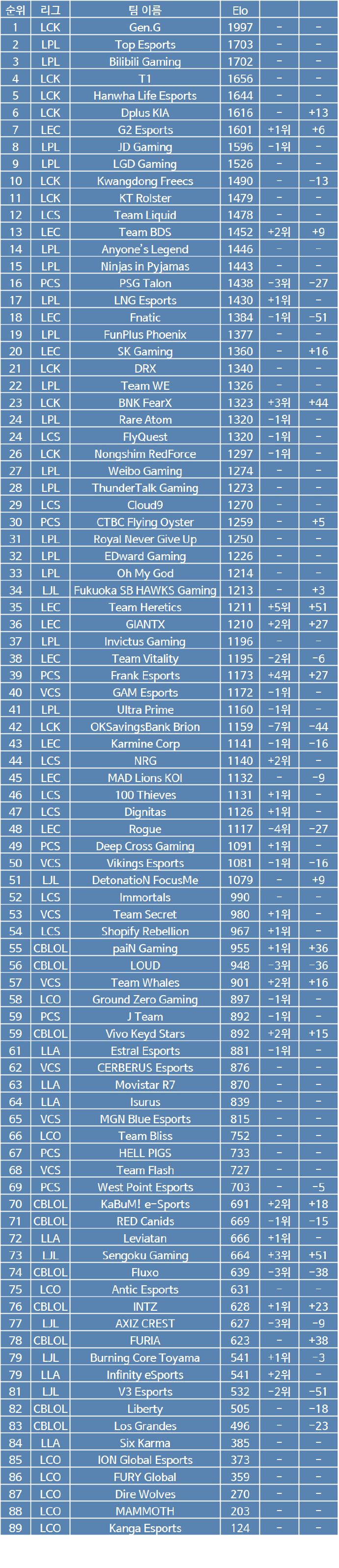 LOL戰(zhàn)隊(duì)最新排名，小巷深處的電競(jìng)寶藏與隱藏特色小店揭秘！