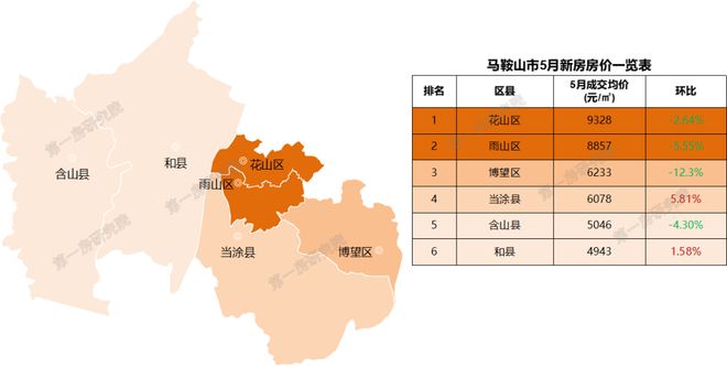 安徽池州房價動態(tài)，城市變遷中的居住成本與生活成長
