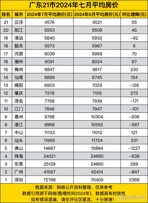 云浮最新房價走勢，背景、動態(tài)與地域影響力分析