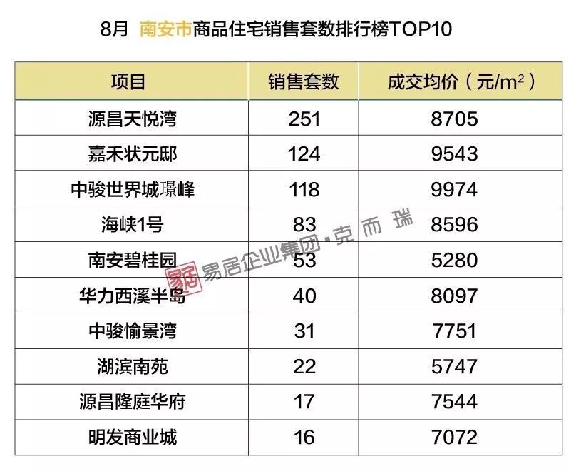 南安最新樓盤，理想投資置業(yè)之選