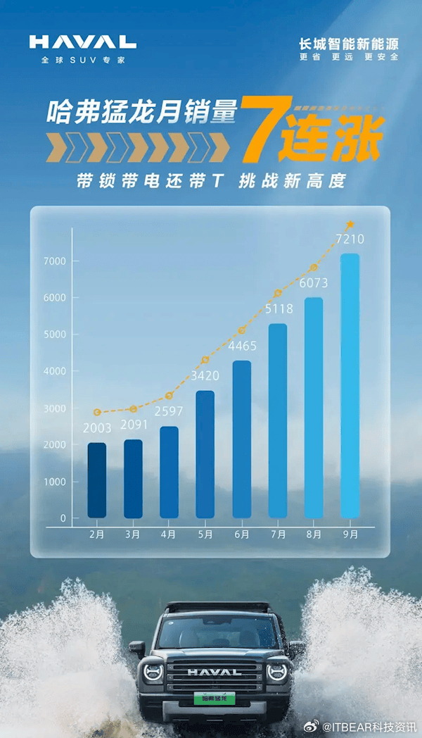 哈佛引領越野新紀元，最新越野賽事掀起熱潮