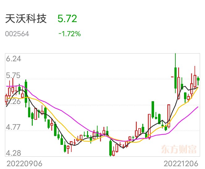 天沃科技最新動(dòng)態(tài)深度解析，最新消息一覽