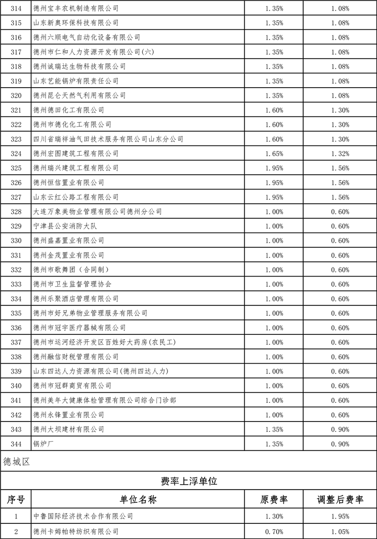 德州最新費(fèi)率詳解，全面指南