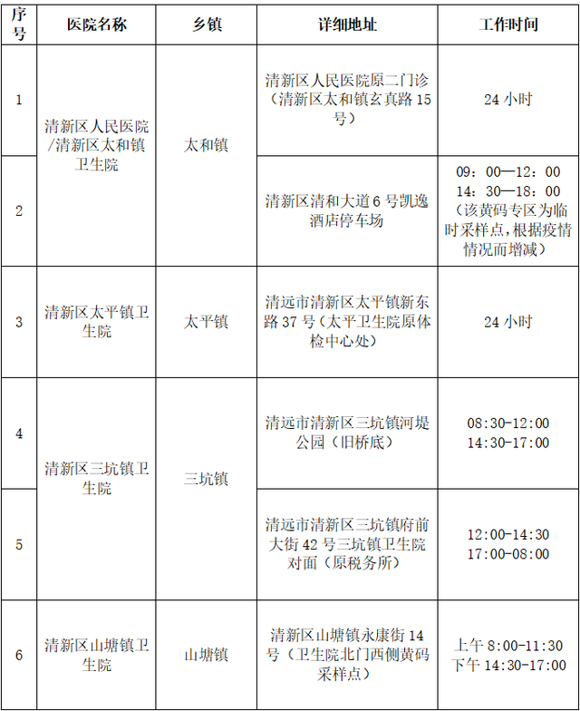 清遠(yuǎn)最新疫情動態(tài)更新????