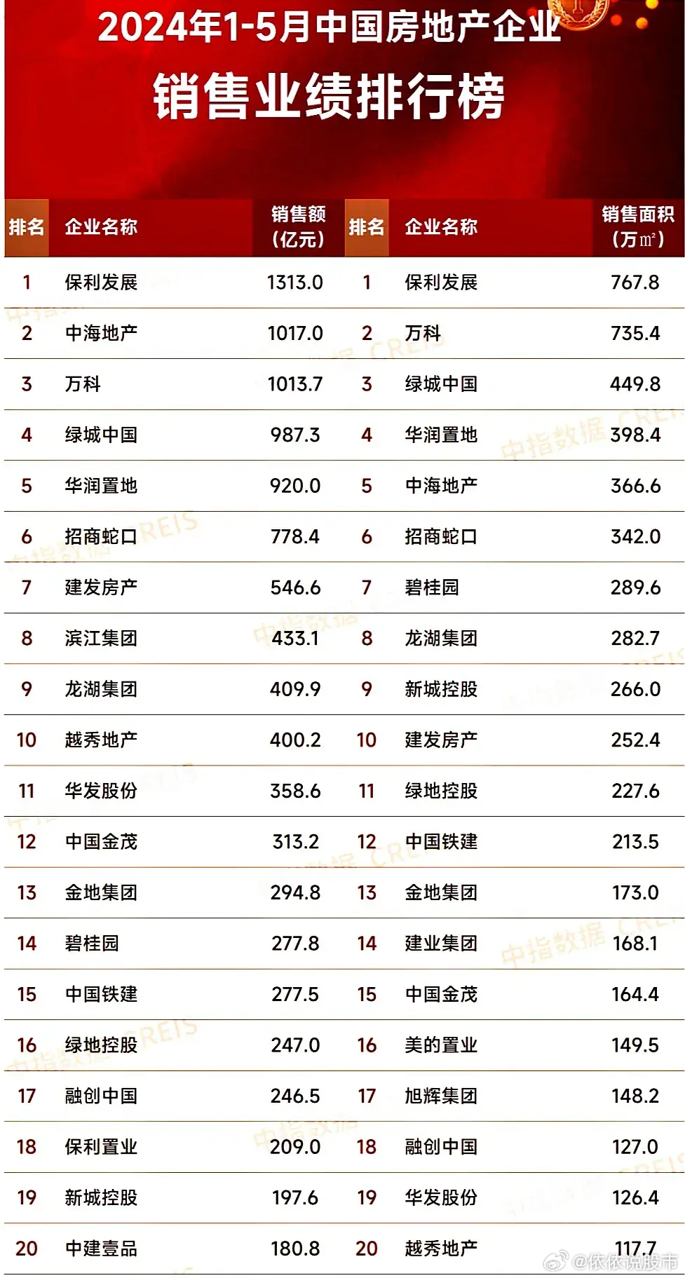 最新房企發(fā)展趨勢(shì)、行業(yè)要點(diǎn)與未來(lái)前景展望