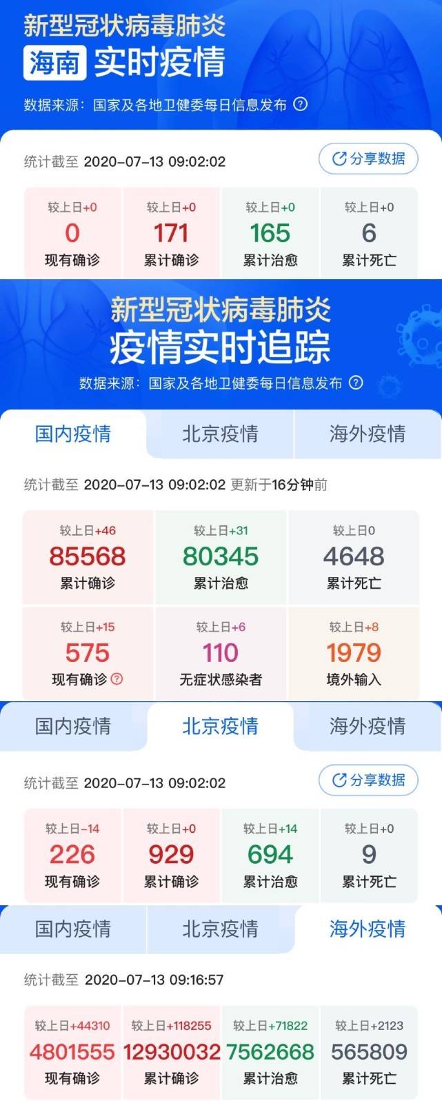 小城抗疫日常，最新疫情評價與溫馨行動