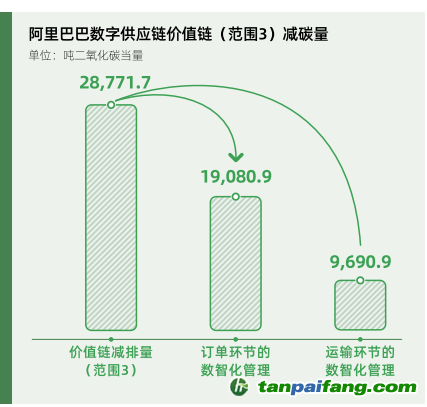 碳時(shí)代，最新叫法背后的探索背景、重大事件與重要地位