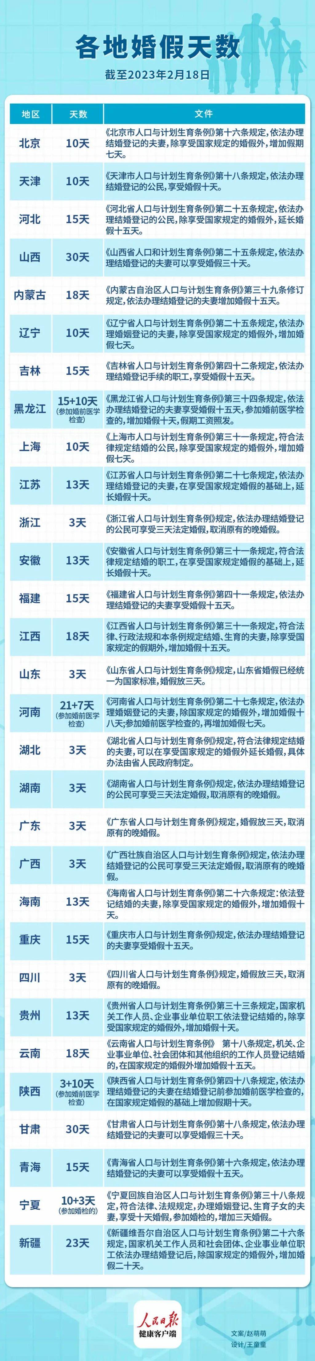 山東婚假最新規(guī)定2025年，啟程自然美景探索之旅！