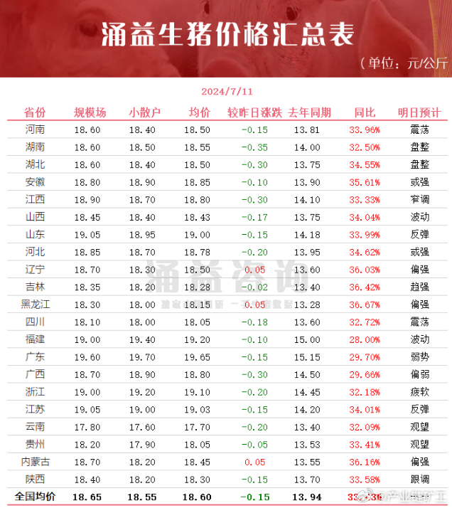 今日生豬價格全面指南與步驟詳解，最新行情解析及市場動態(tài)關(guān)注