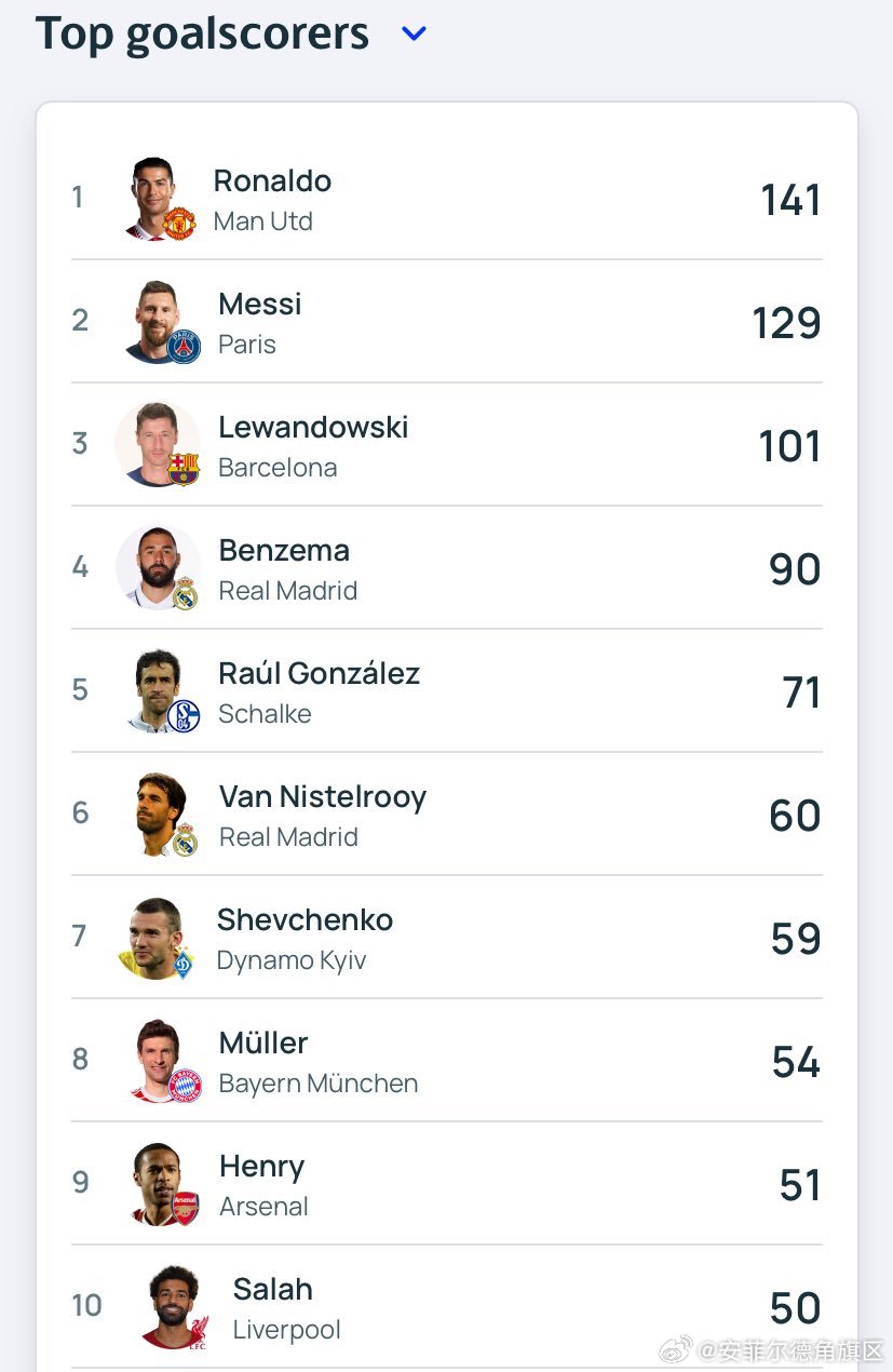 最新進(jìn)球數(shù)統(tǒng)計(jì)步驟指南，掌握進(jìn)球數(shù)統(tǒng)計(jì)的必備知識(shí)
