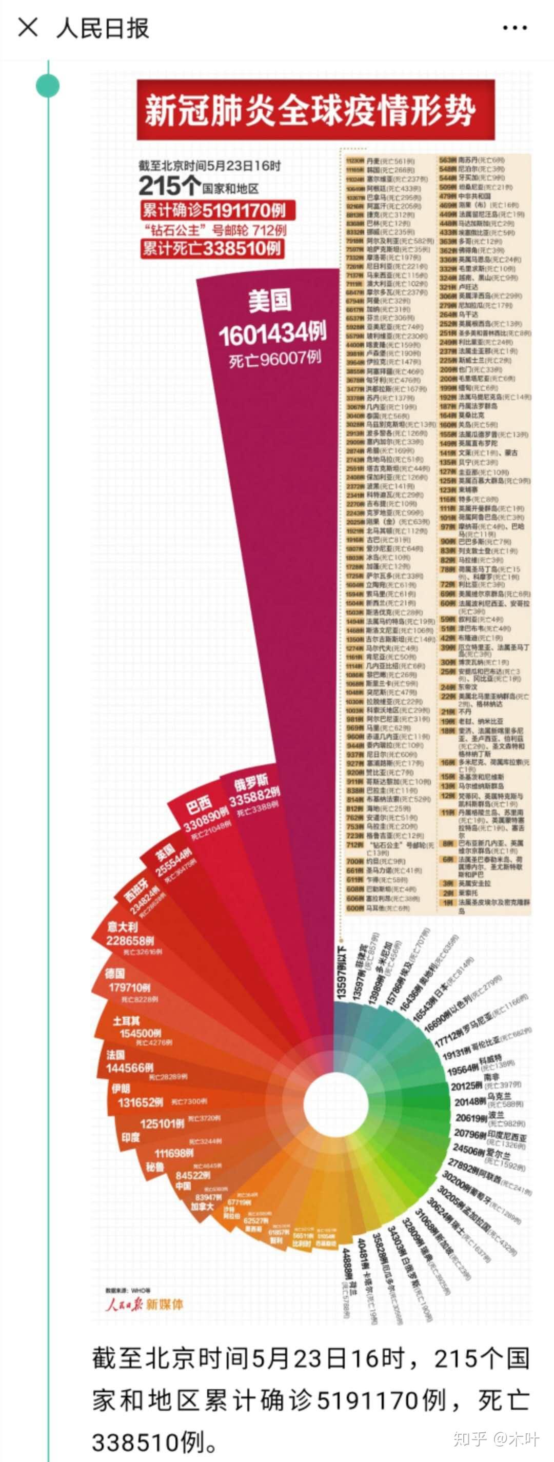 中國最新疫情報告更新，最新疫情動態(tài)及數(shù)據(jù)概覽