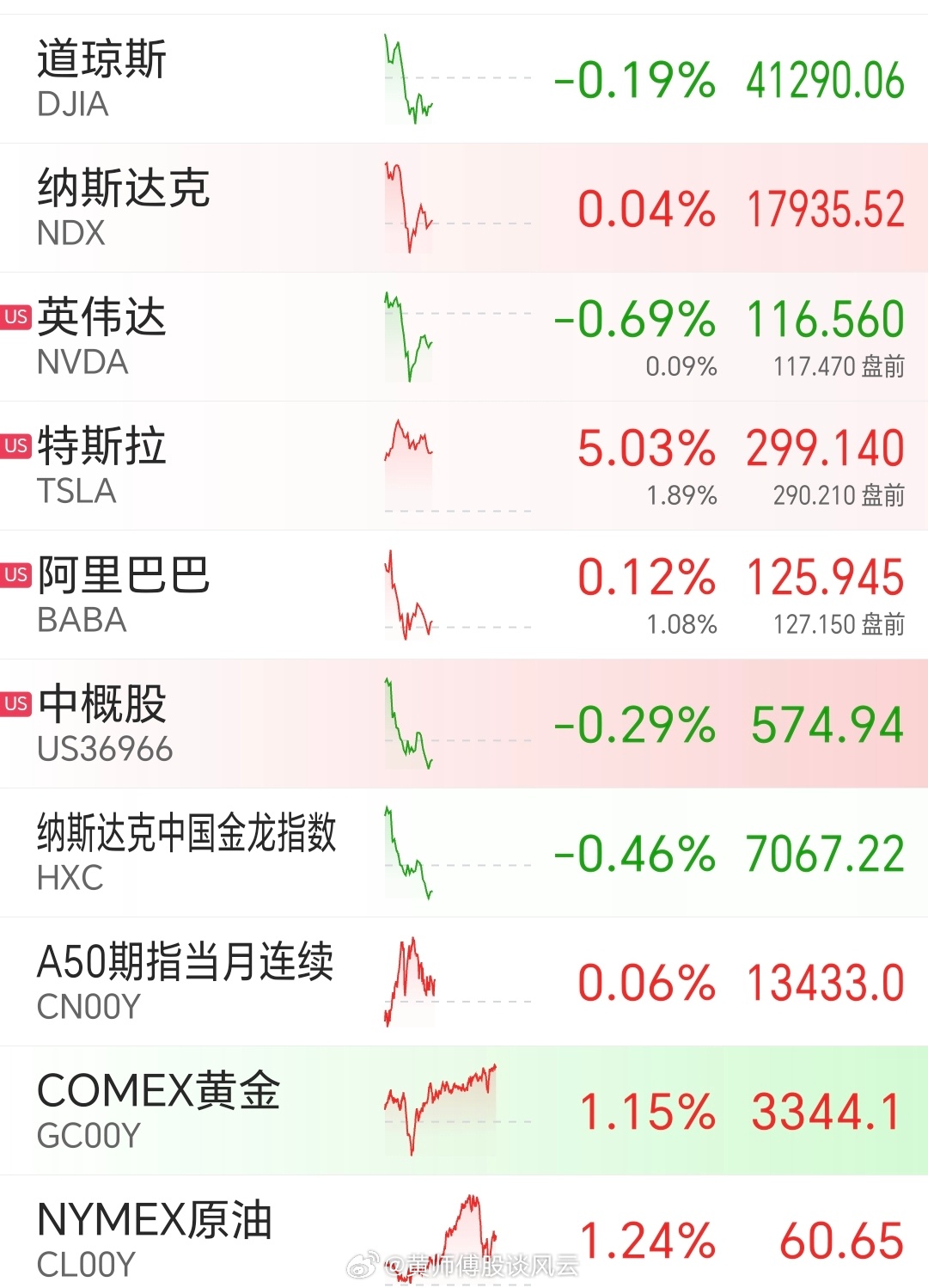 昨夜美股行情深度解析，市場走勢觀點(diǎn)碰撞與行情回顧