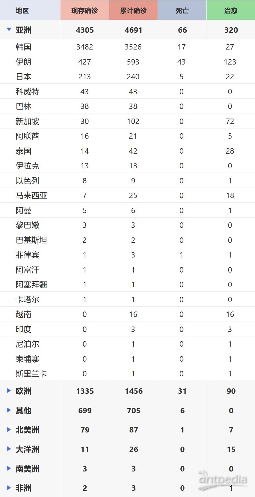 全球最新肺炎疫情通報(bào)，全面審視與觀點(diǎn)闡述