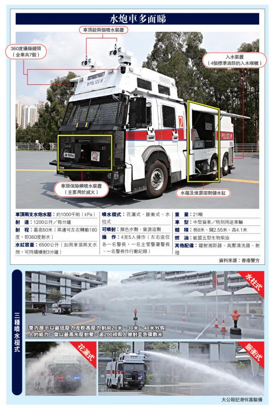 港警最新裝備，旅行利器，探索自然美景的必備工具